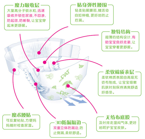 新PAT尿裤大码20片