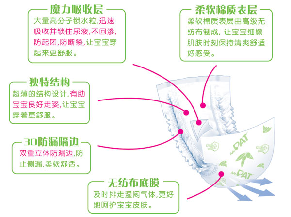 新PAT尿片大码20片